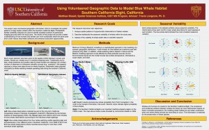 "Using Volunteered Geographic Data to Model Blue Whale Habitat, Southern California Bight, California"