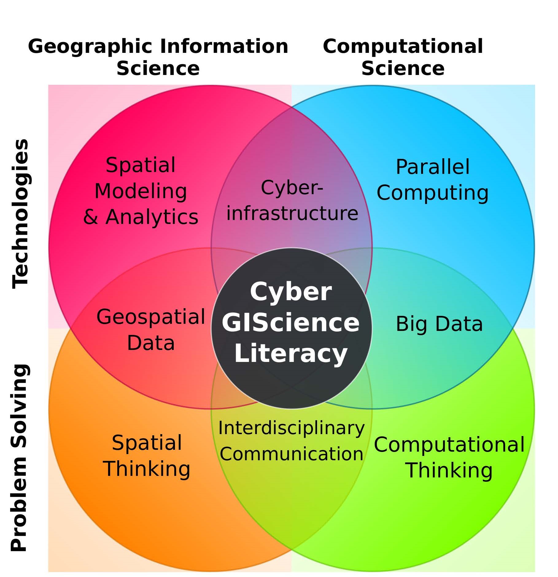 Karen Kemp and Jennifer Swift publish Cyber Literacy article USC