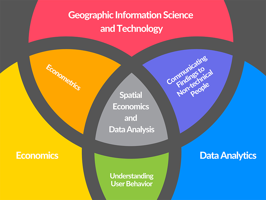 good data analysis programs economics